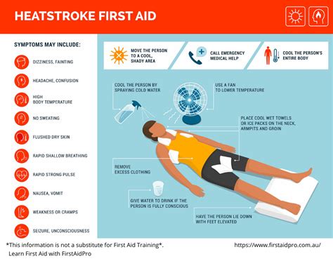 Heatstroke First Aid - FirstAidPro