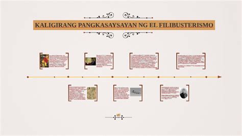 KALIGIRANG PANGKASAYSAYAN NG EL FILIBUSTERISMO by Niña Patricia Gaut on ...