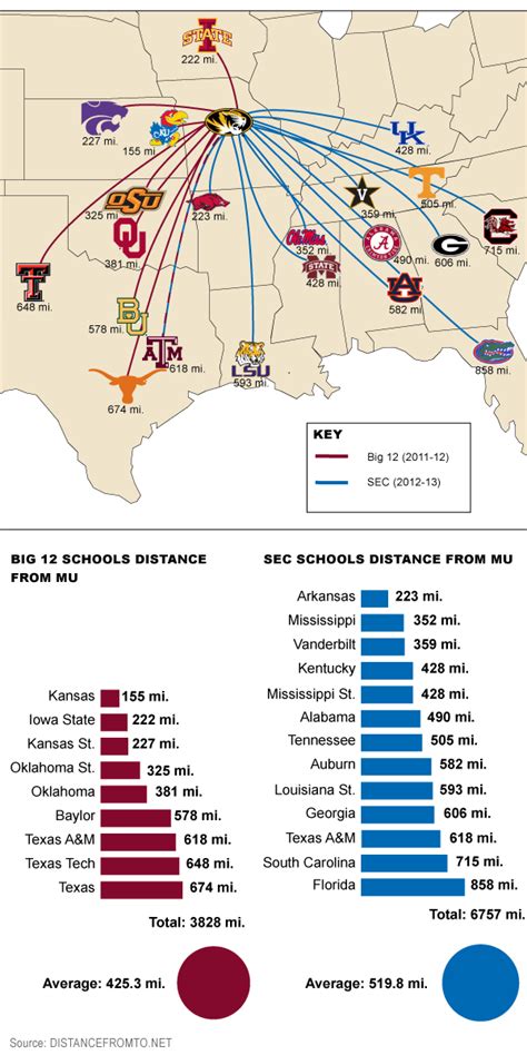 Sec Conference Map