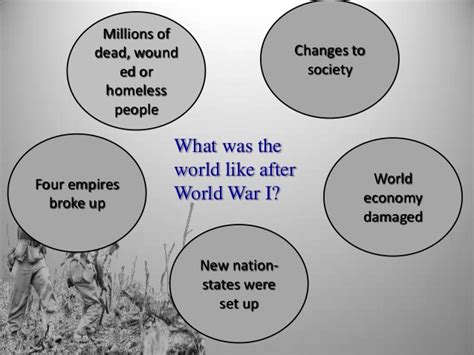 Effects of World War I Article | Lesson Plan