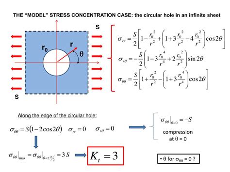 PPT - STRESS CONCENTRATION AT NOTCHES PowerPoint Presentation, free ...