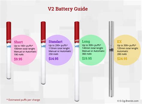 Longest Lasting E-Cig Battery | E-Cig Brands