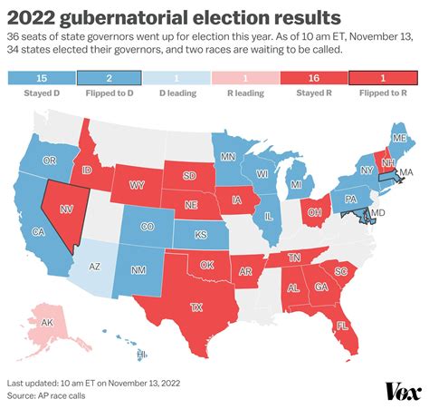 2022 midterm elections results, explained in charts and maps - Vox