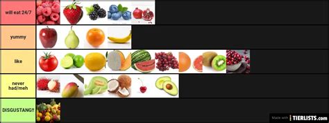 fruits Tier List - TierLists.com