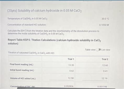 (20pts) Solubility of calcium hydroxide in 0.05MCaCl2 | Chegg.com