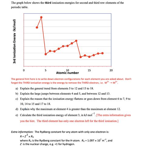 Ionisation Energy Table | Decoration Examples