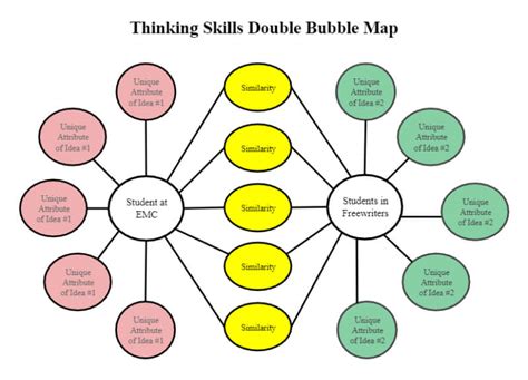 25 Best Thinking Map Double Bubble Ideas Thinking Map Thinking Maps Map | Images and Photos finder