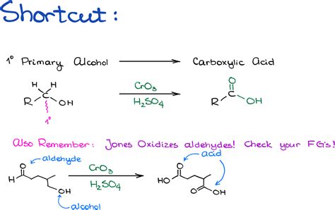 Jones Oxidation — Organic Chemistry Tutor