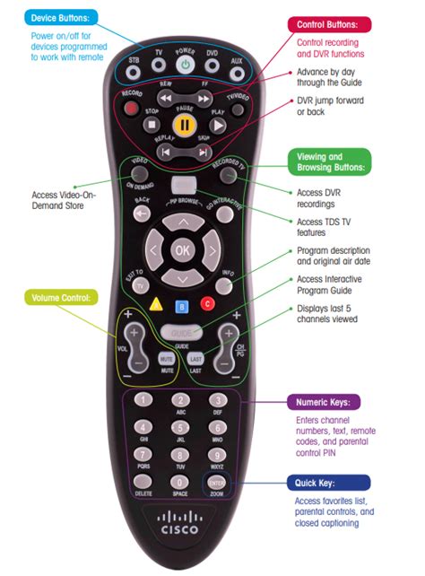 Programming Your Remote Control | TDS