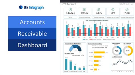 Finance Dashboard