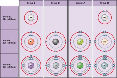 2.5: Atoms, Isotopes, Ions, and Molecules - Electron Shells and the ...