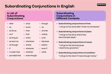 Subordinate Conjunctions List Subordinating Fanboys