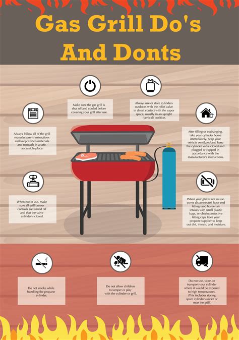 Grilling Safety Tips - The BBQ Depot