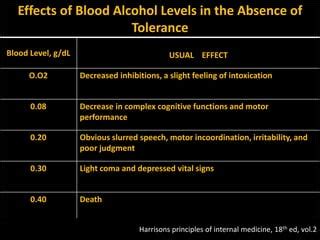 Alcohol Intoxication Levels