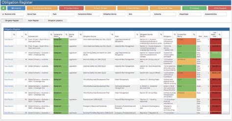 Regulatory Tracking Solution for IsoMetrix | Libryo