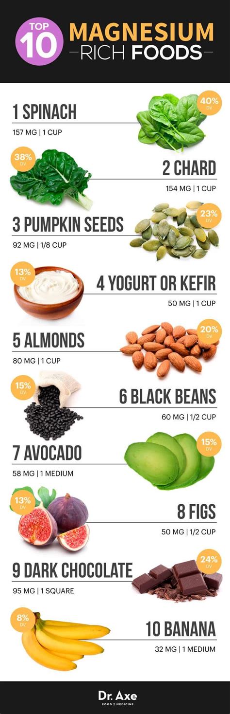 Top 10 Magnesium Rich Foods For Your Diet Infographic