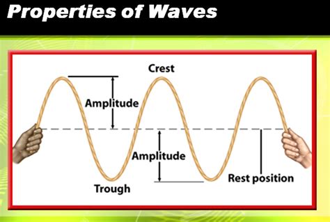 Inquiry and Constructivism: Learning about Waves