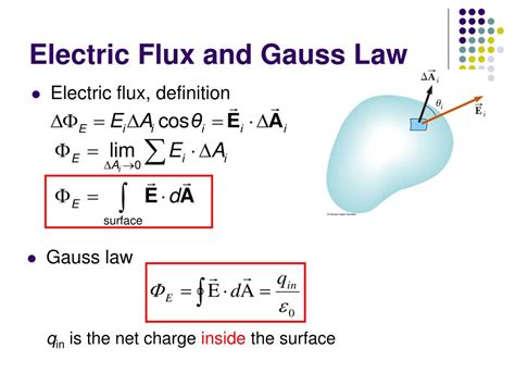 Electric Flux Equation | Hot Sex Picture