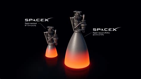 SpaceX Raptor Engine 3D model | CGTrader