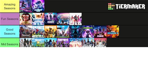 Fortnite Season Ranking Tier List (Community Rankings) - TierMaker