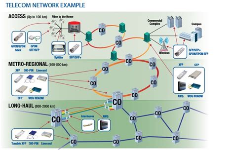 Fiberstore SFP+ Transceiver Types and Features