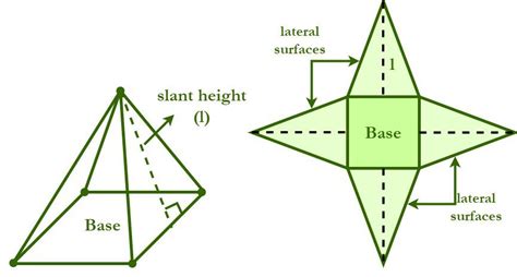 Surface Area of a Square Pyramid - GeeksforGeeks