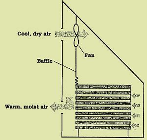 Solar Kiln Plans | Oregon Wood Innovation Center