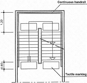 Accessibility Design Manual : 2-Architechture : 4-Stairs