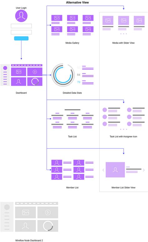 Dashboard Layout User Flow Website Template - Bank2home.com