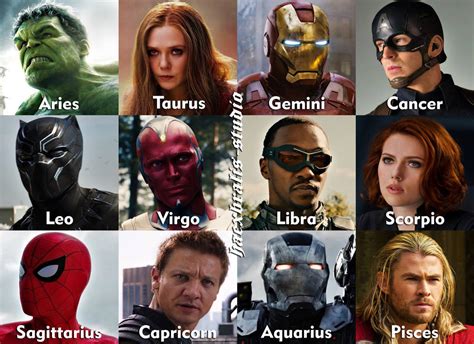 Marvel Heroes as Zodiac Signs (Part 1/2) by Haexbralis-studio on DeviantArt