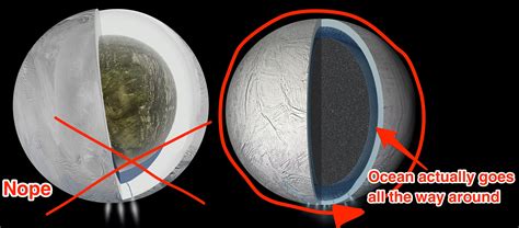 Saturn's moon Enceladus contains a global, habitable ocean - Business ...