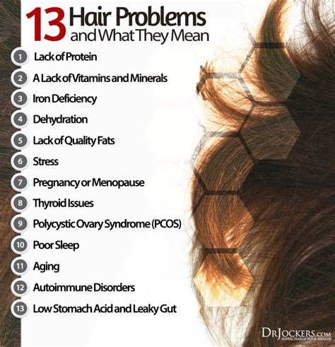 13 Hair Problems and What They Mean - DrJockers.com