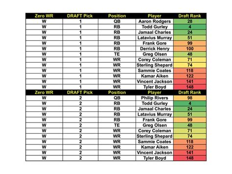 Best Fantasy Football Draft Strategy Software - cyberdedal