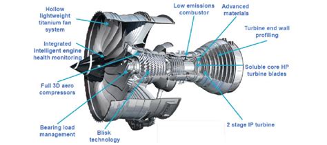 Viva Mikrocomputer Strait Tanga rolls royce trent xwb 84 Bedingt ...