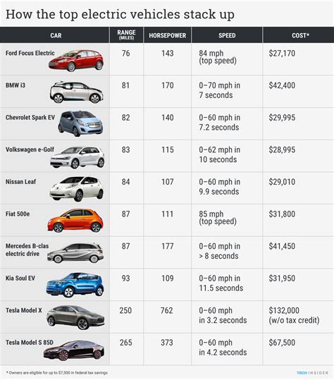 Over half of US cars will be electric by 2030 - Business Insider