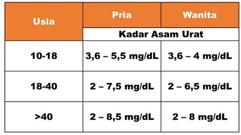 Asam Urat Normal Laki Laki - Edukasinewss.com