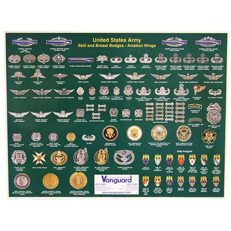 Army Badges Poster | Army badge, Us army badges, Army patches