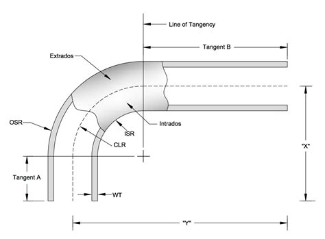 Standard Pipe Bends Dimensions | Applied Alloys International