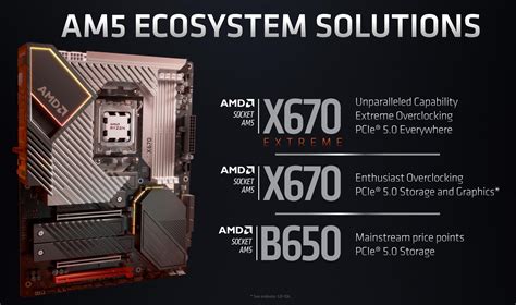 Comparing AMD Socket LGA1718 vs 1331 (AM4 vs AM5) - Specifications