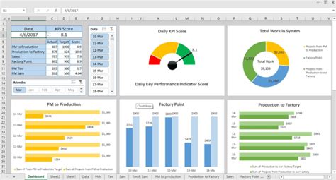 Create Excel Dashboard Pivot Table Charts And Do Data Visualization | My XXX Hot Girl