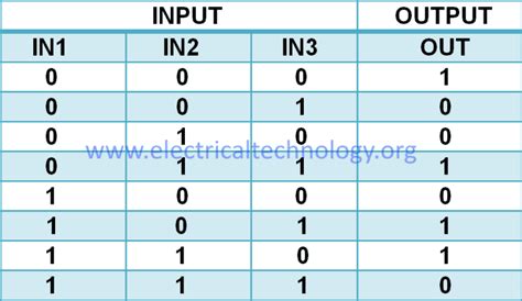 Exclusive-NOR (XNOR) Digital Logic Gate - Electrical Technology