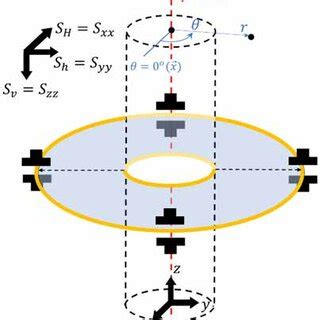 Burgers vector for edge loop dislocation interacting with a cylindrical ...