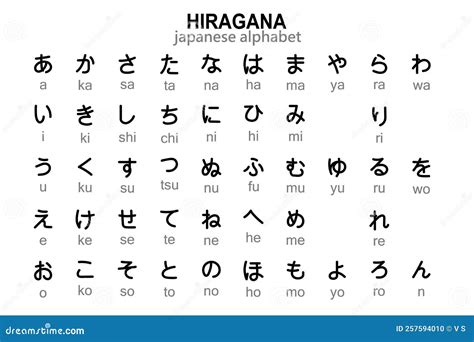 Japanese Hiragana Alphabet With English Transcription. Illustration ...