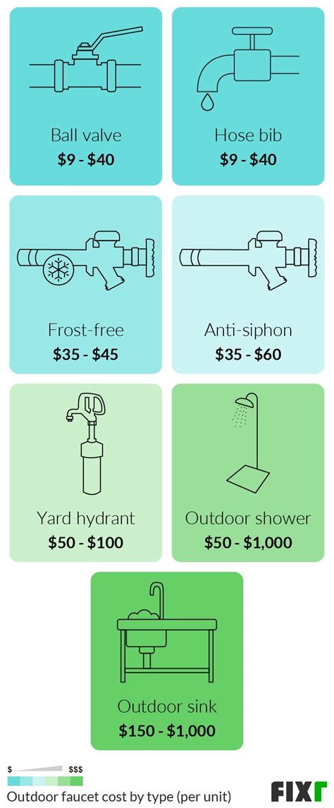 Cost to Install Outdoor Water Spigot | Cost of Adding an Outdoor Faucet ...