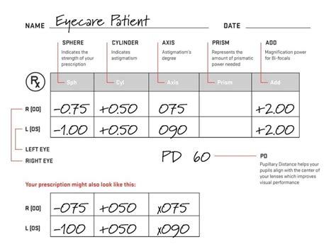 Contact Lens Prescription Template