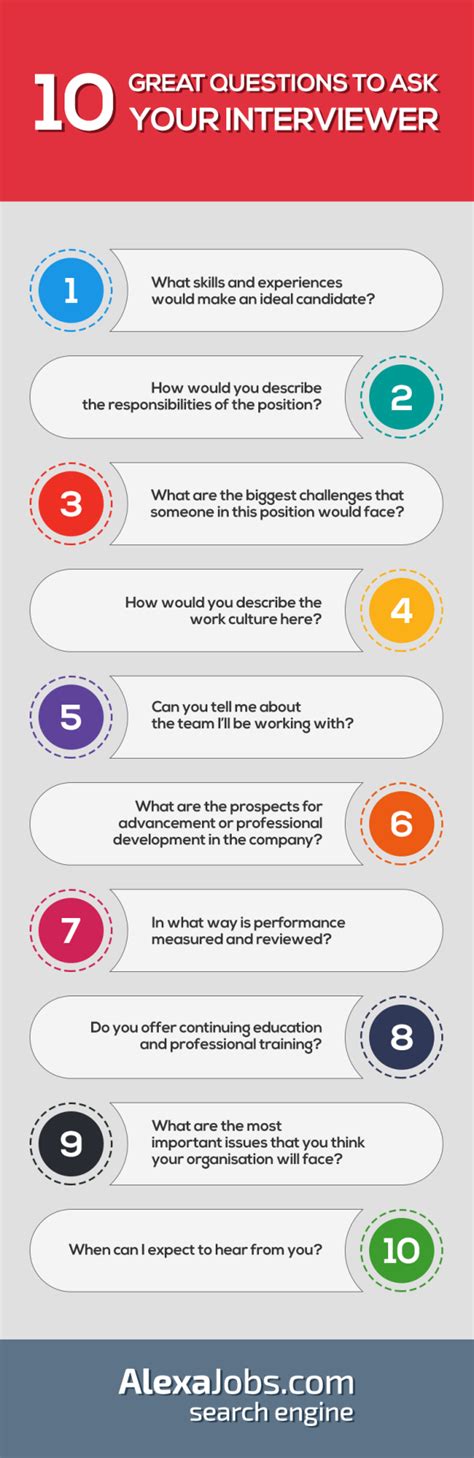 10 Questions To Ask At The End Of Your Job Interview. [Infographic] : r/findapath