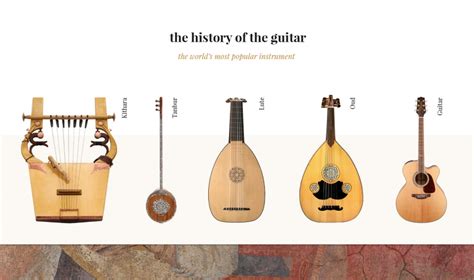 The History of the Guitar - Roadie Music Blog