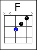 F 7 Chord Guitar - Sheet and Chords Collection