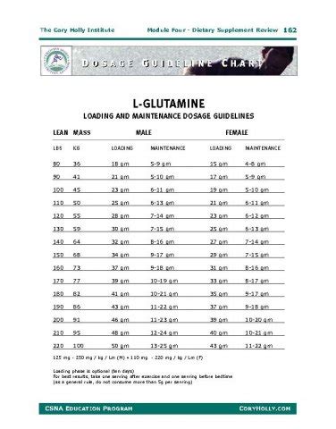 CHI L-Glutamine Dosage Guideline Chart | Cory Holly Institute