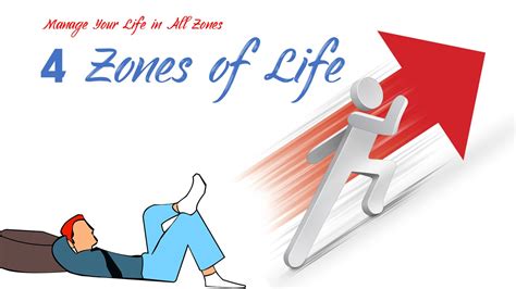 4 Zones of Life | Manage Your Life in All Zones